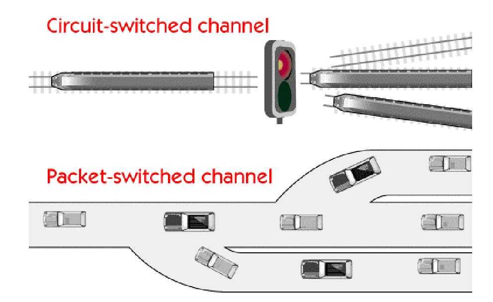 circuit switching and packet switching diagram