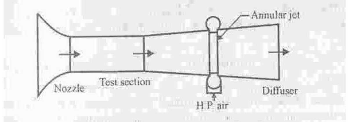 closed circuit wind tunnel diagram