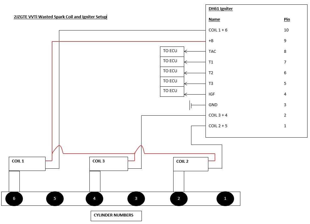 coil wiring diagram