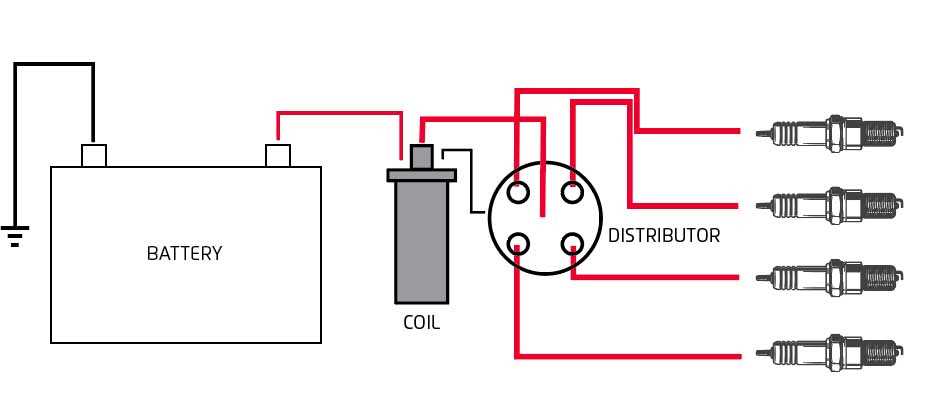 coil wiring diagram