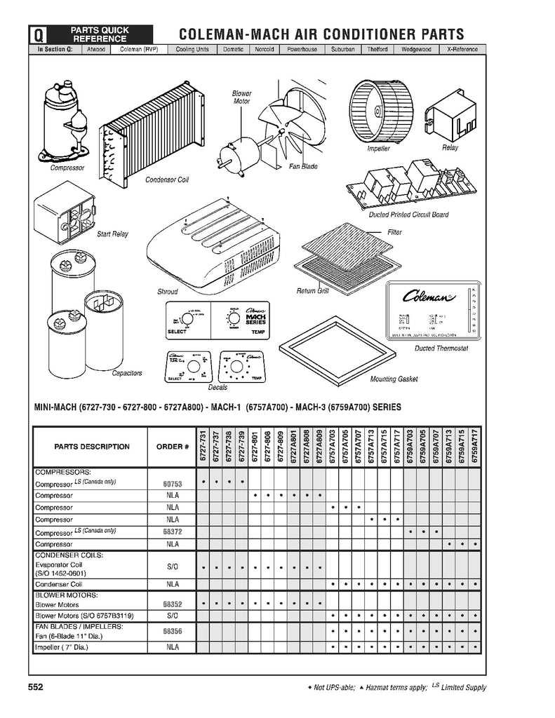 coleman mach wiring diagram coleman mach wiring diagram