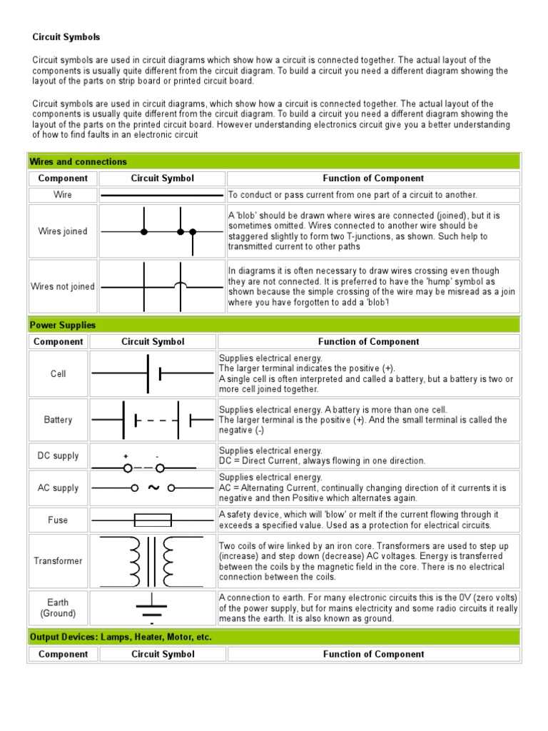 components of circuit diagram components of circuit diagram