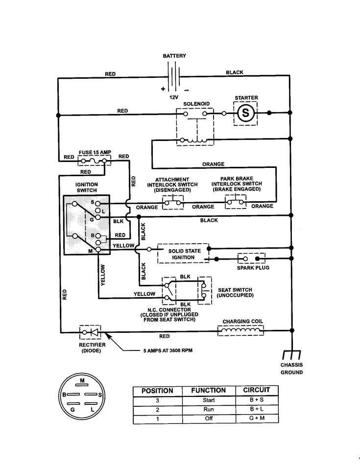 craftsman riding lawn mower wiring diagram