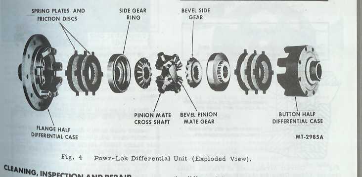 dana 44 parts diagram dana 44 parts diagram