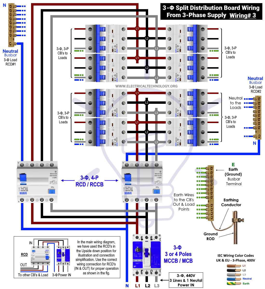 distribution board circuit diagram