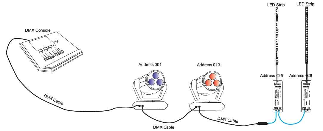 dmx wiring diagram