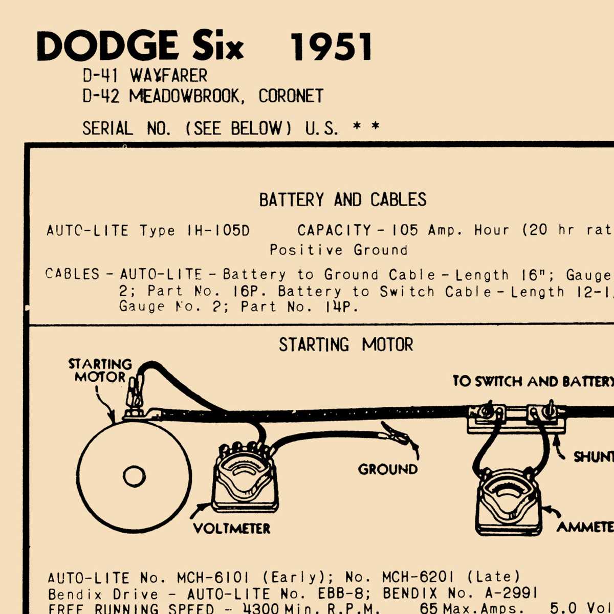dodge wiring diagrams free dodge wiring diagrams free