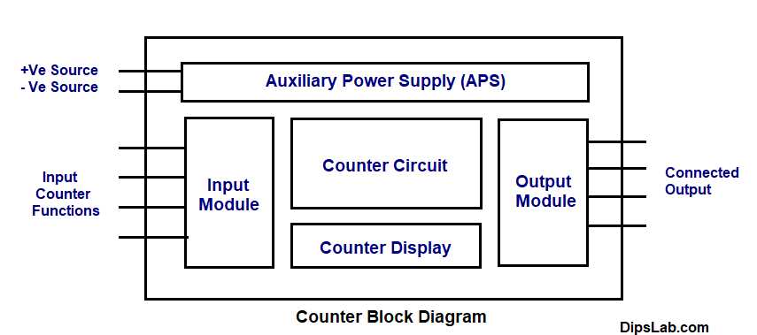 down counter circuit diagram down counter circuit diagram
