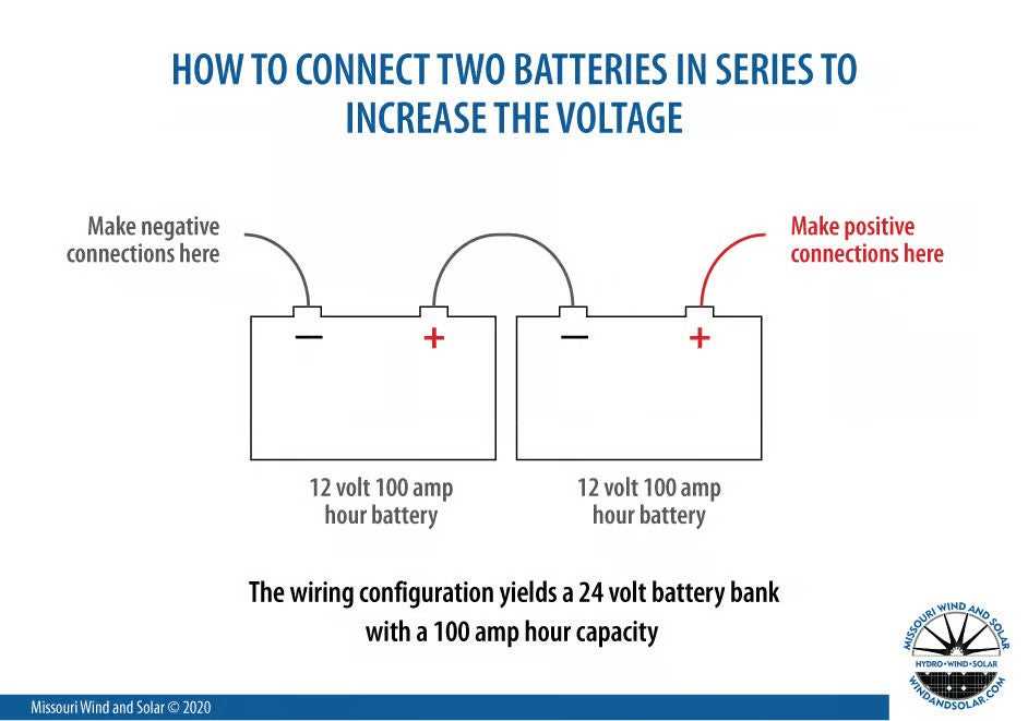dual battery 12 volt wiring diagram dual battery 12 volt wiring diagram