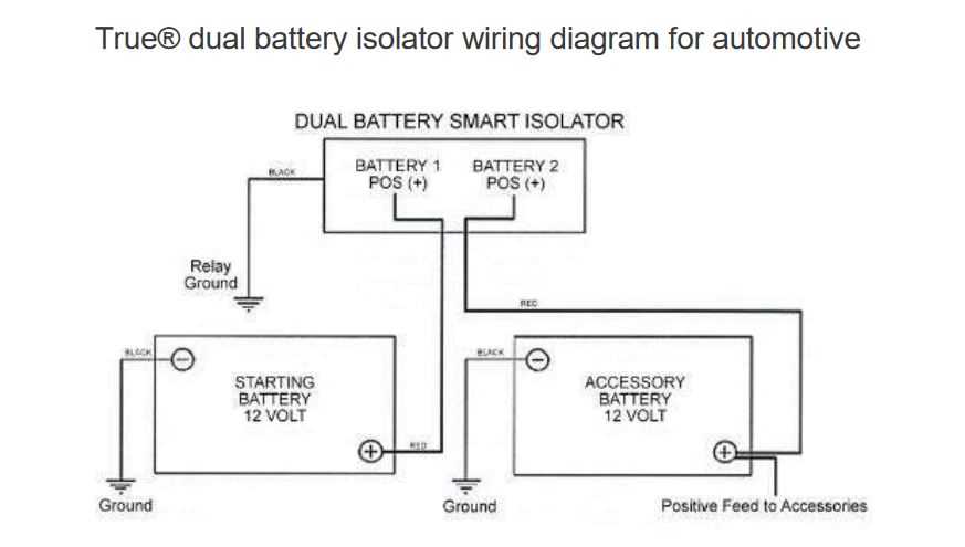 dual battery with isolator wiring diagram dual battery with isolator wiring diagram