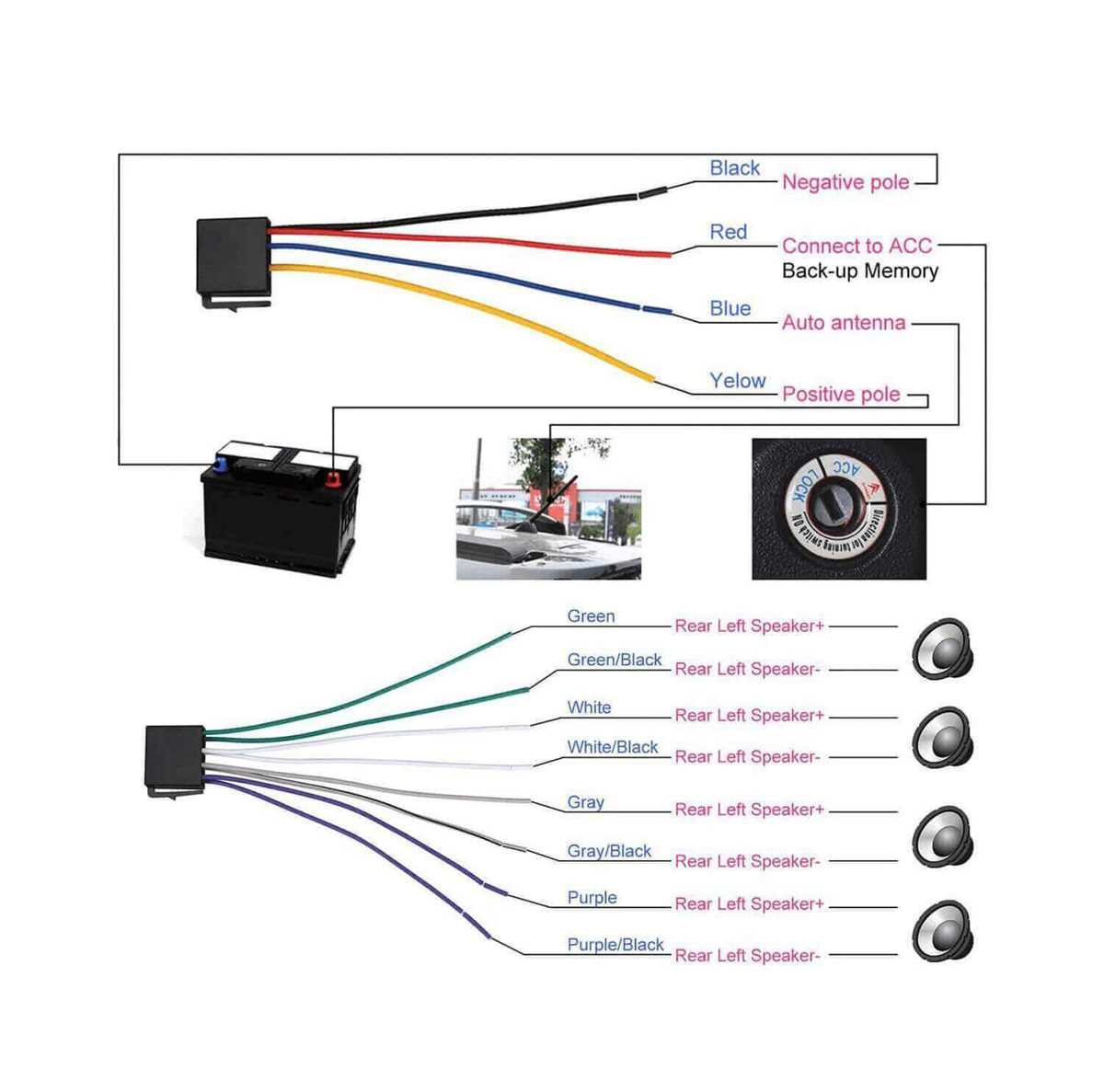 dual stereo wiring harness diagram