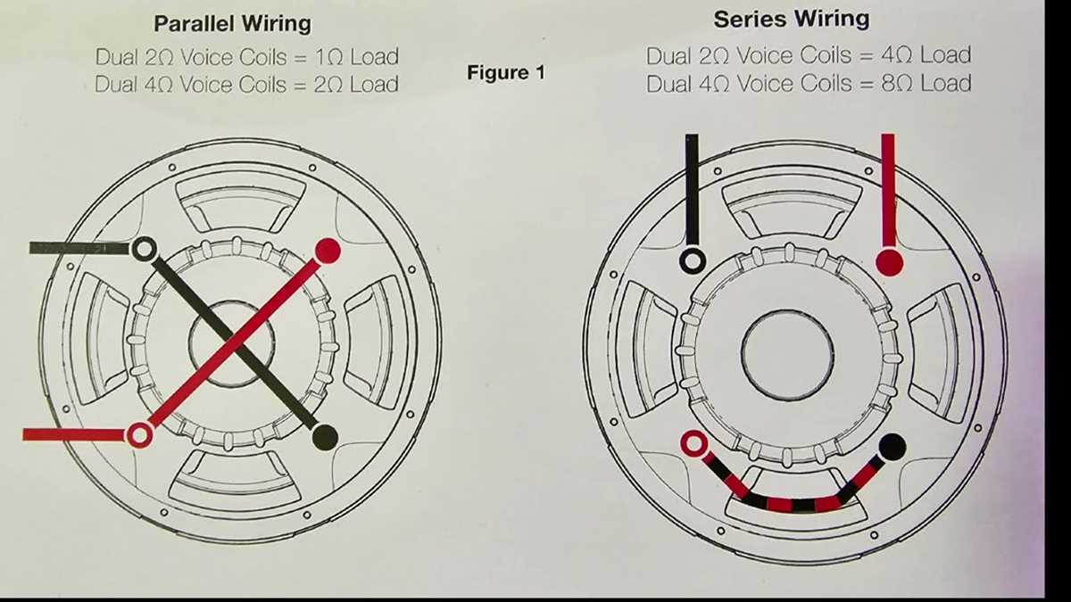 dual voice coil 2 ohm wiring diagram dual voice coil 2 ohm wiring diagram