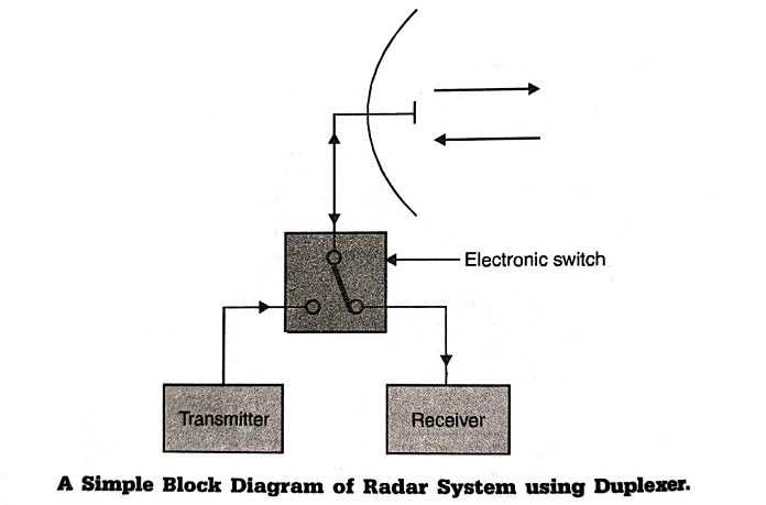 duplexer circuit diagram