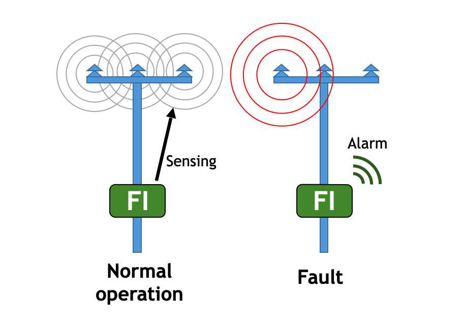earth fault indicator circuit diagram