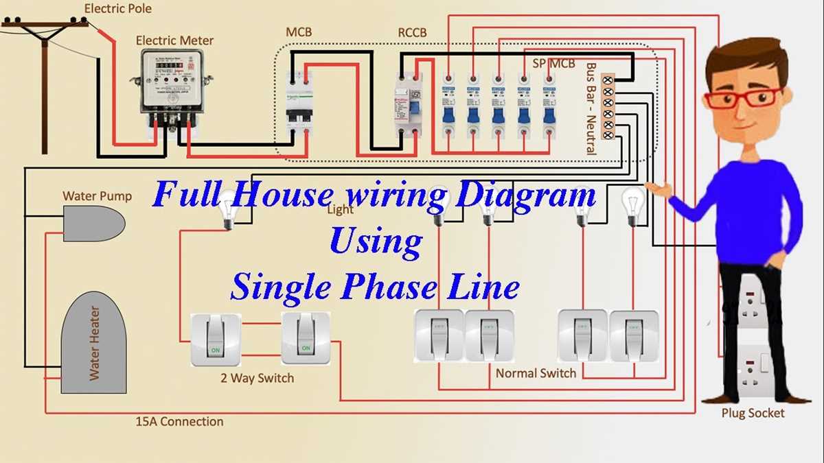 electrical wiring diagram house