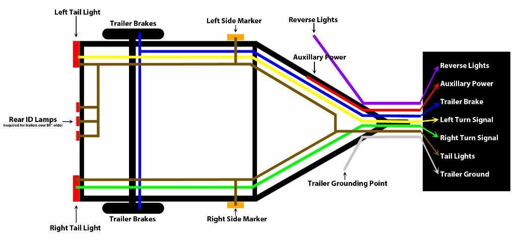 enclosed trailer wiring diagram