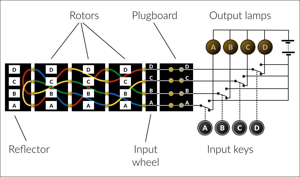 enigma machine circuit diagram enigma machine circuit diagram