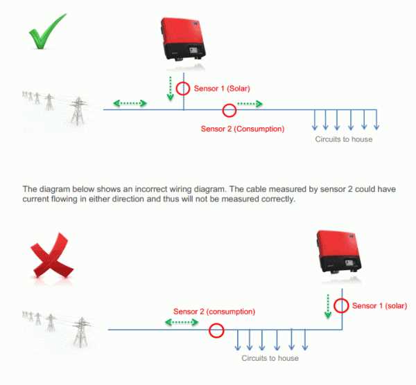 enphase wiring diagram enphase wiring diagram