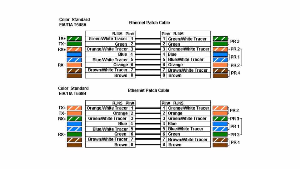 ethernet cable wiring diagram cat5e