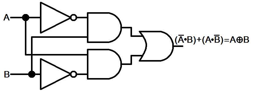 exclusive or gate circuit diagram
