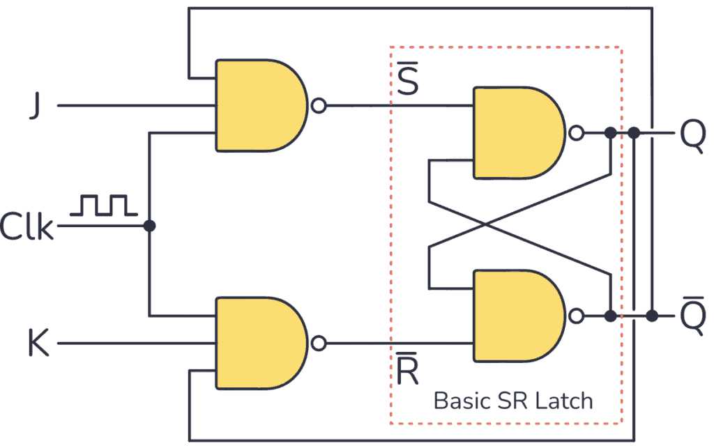 flip flop diagram circuit