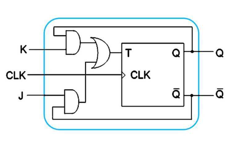 flip flop diagram circuit