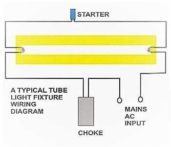 fluorescent light fixture parts diagram fluorescent light fixture parts diagram