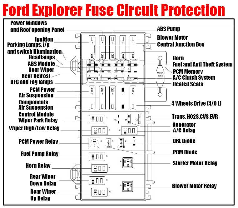 ford explorer wiring diagram