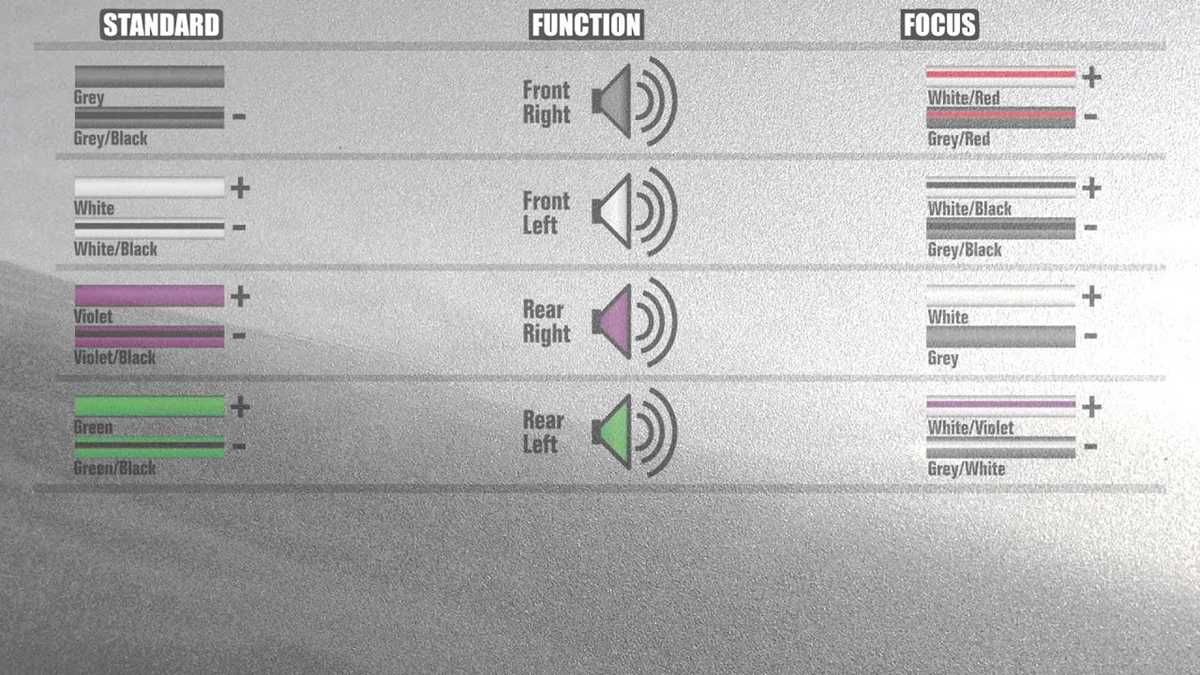 ford wiring diagram stereo