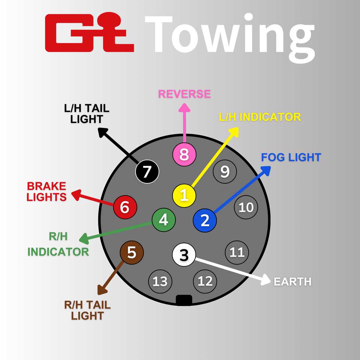 four flat trailer wiring diagram