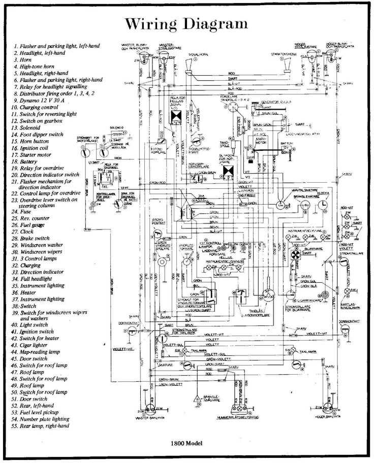 free automotive wiring diagram