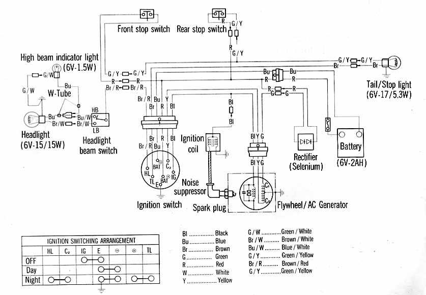 free kawasaki wiring diagrams