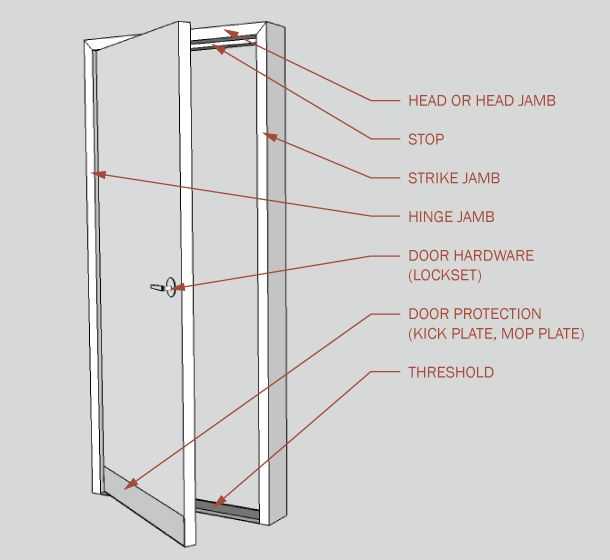 french door parts diagram french door parts diagram