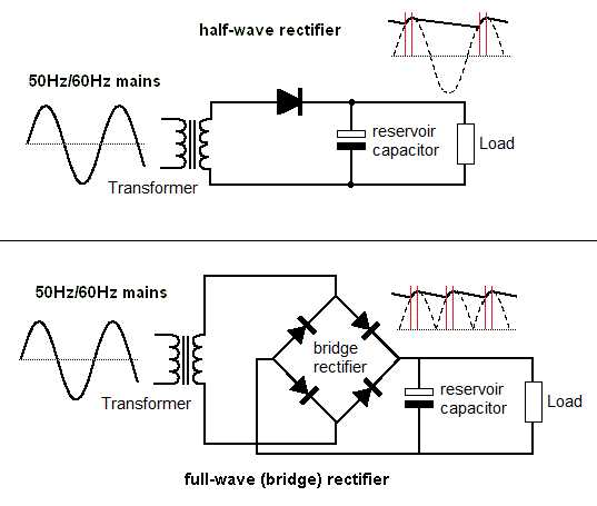 full bridge rectifier circuit diagram