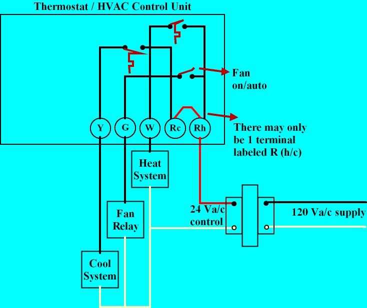 furnace wiring diagram thermostat