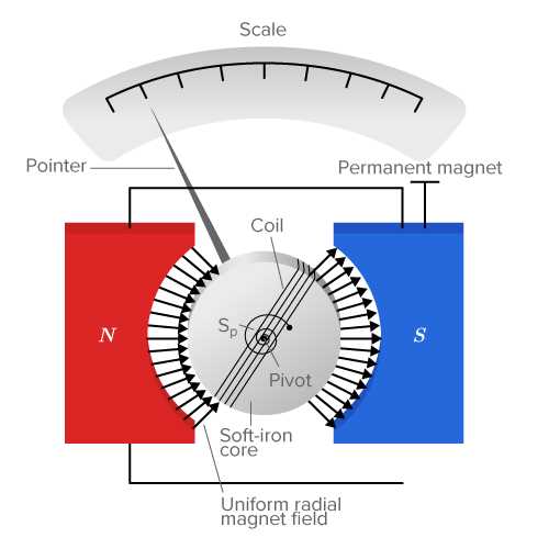galvanometer circuit diagram