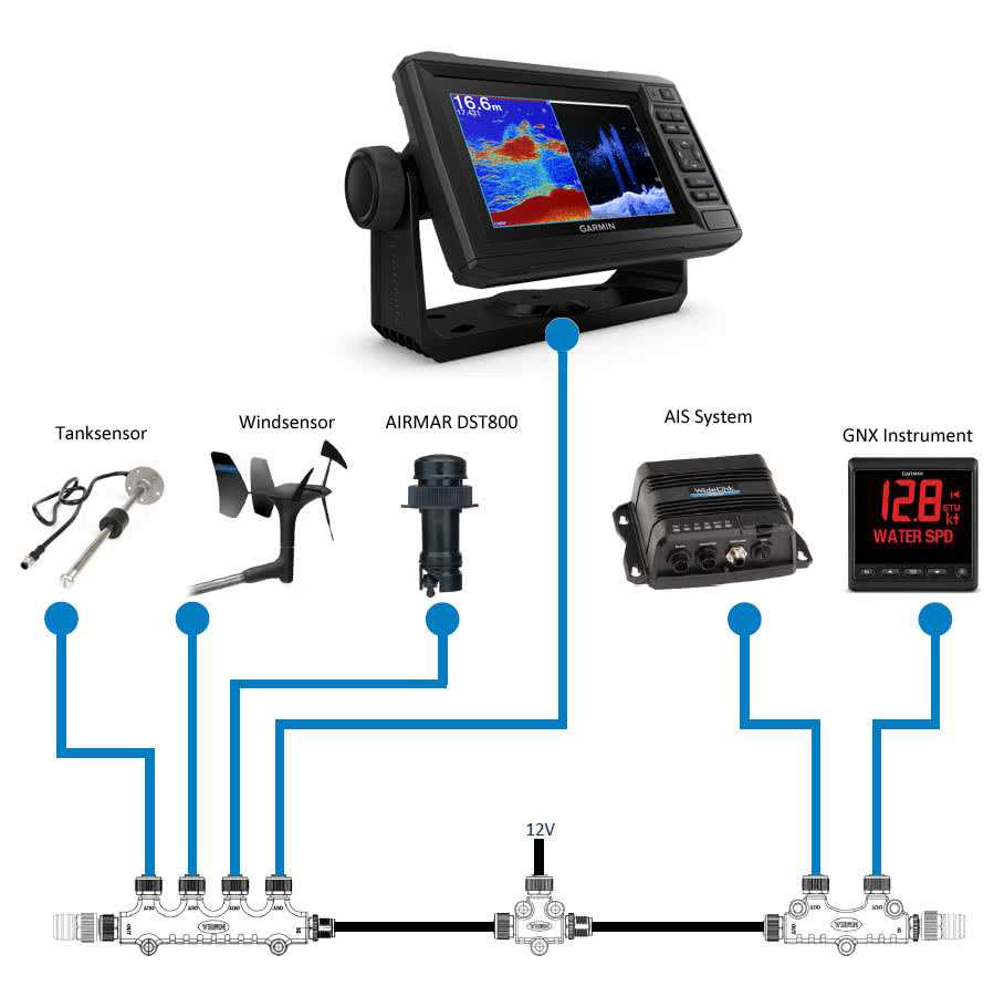 garmin echomap wiring diagram