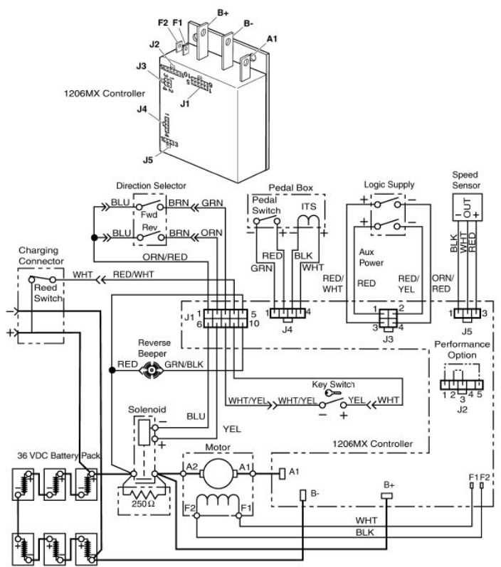 gas ezgo golf cart wiring diagram