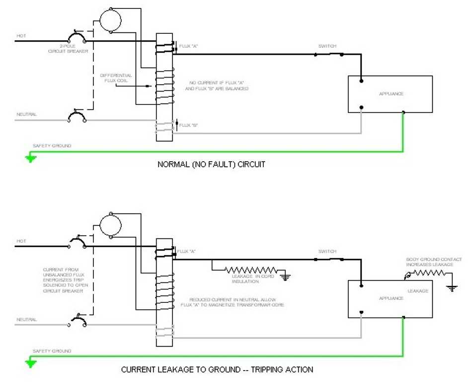 gfci circuit diagram gfci circuit diagram