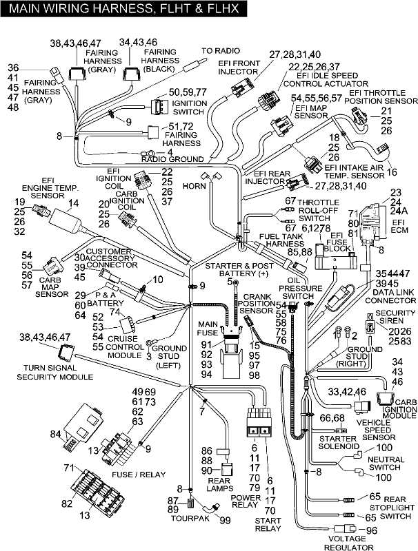 harley davidson ignition switch wiring diagram