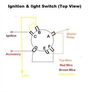 harley davidson ignition switch wiring diagram