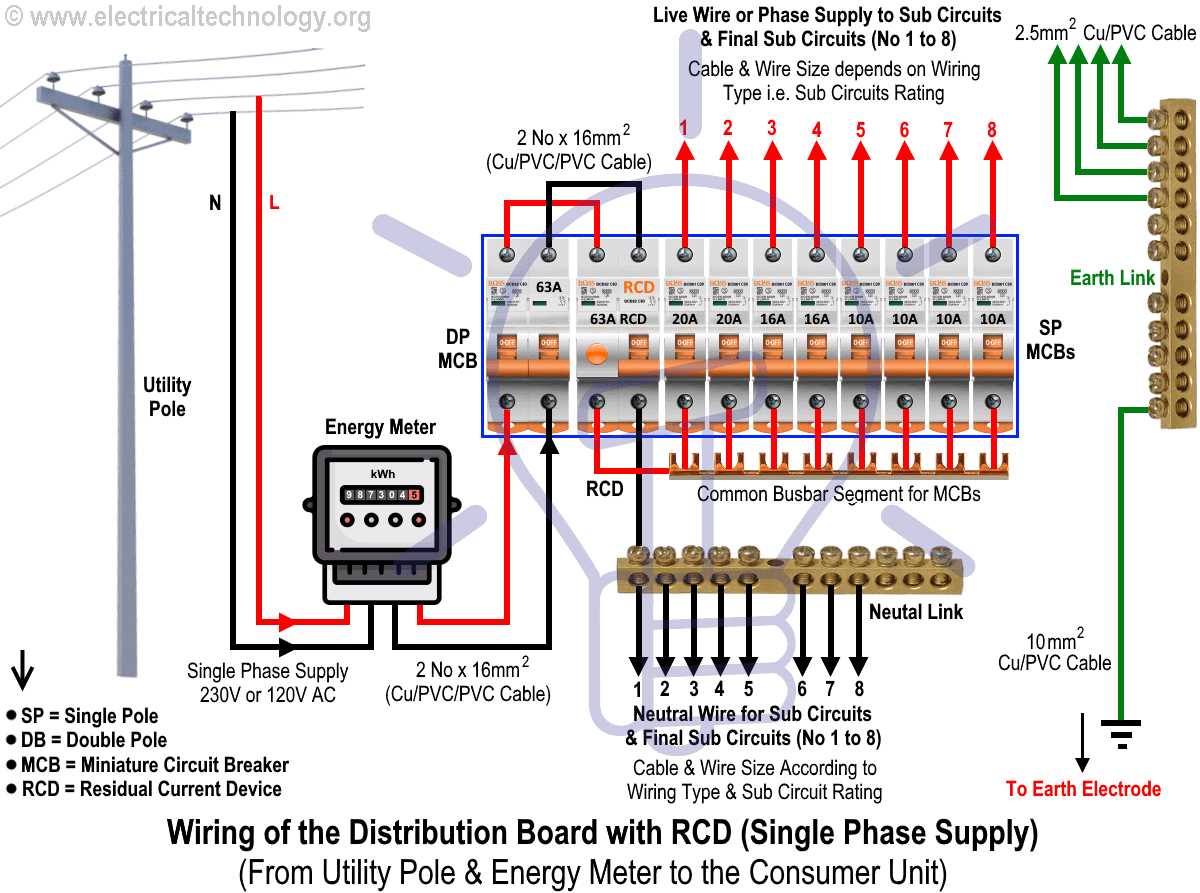 home wiring circuit diagram home wiring circuit diagram