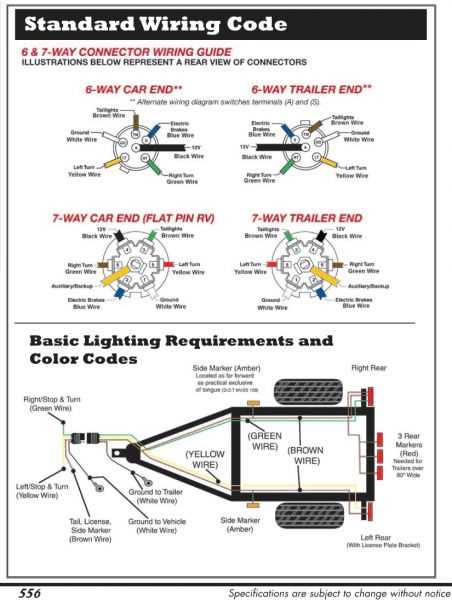 hopkins trailer plug wiring diagram hopkins trailer plug wiring diagram