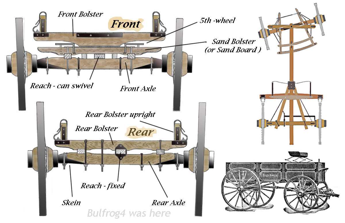 horse drawn wagon parts diagram