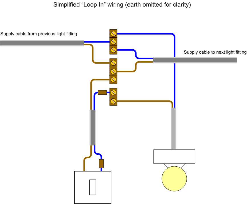 house circuit diagram