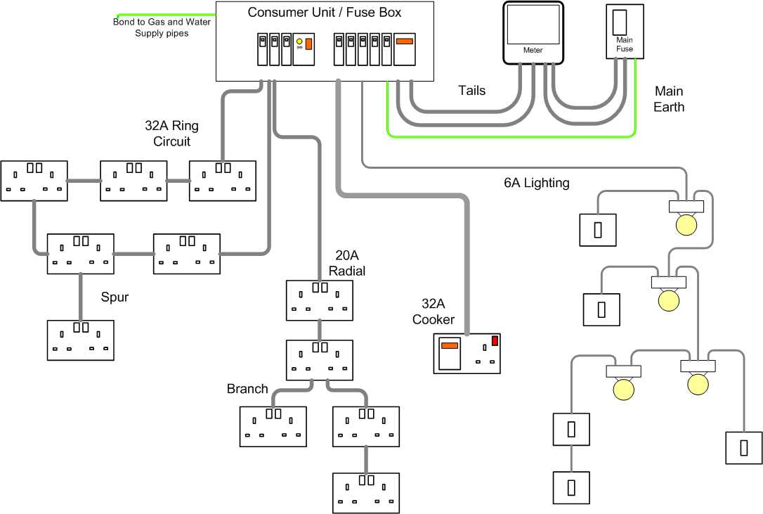 household wiring circuit diagram household wiring circuit diagram