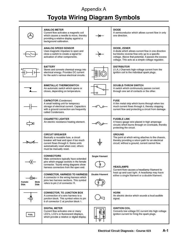 how to read a wiring diagram car