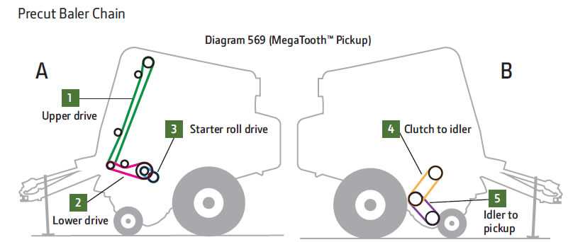 john deere b parts diagram john deere b parts diagram