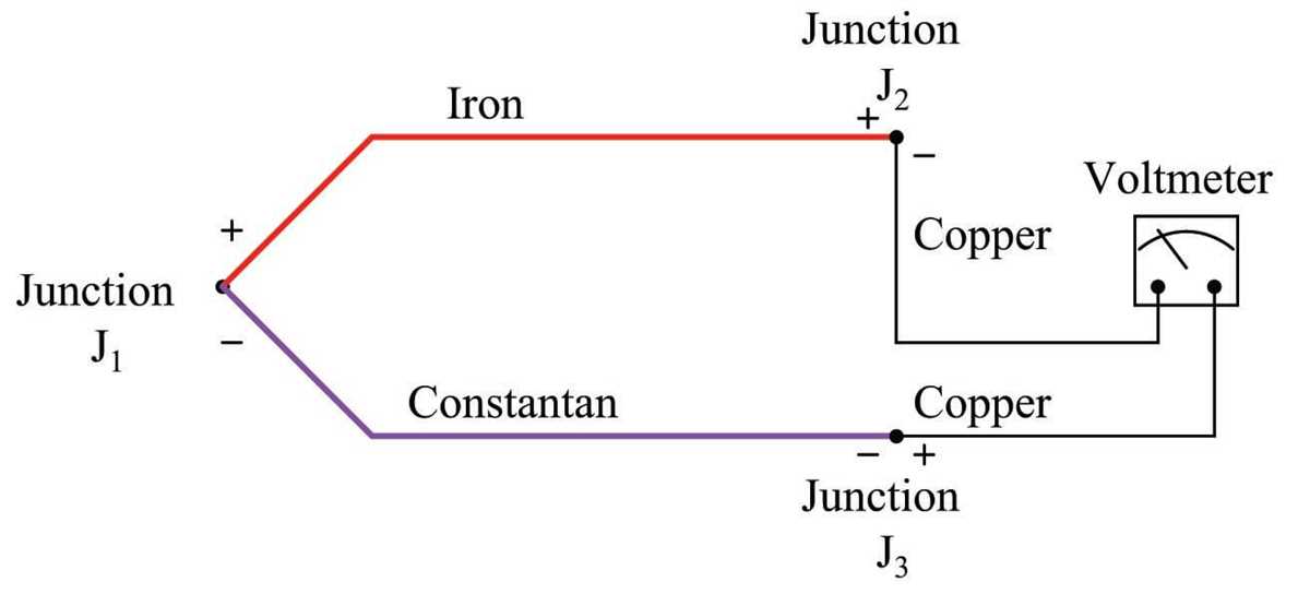 k type thermocouple circuit diagram k type thermocouple circuit diagram