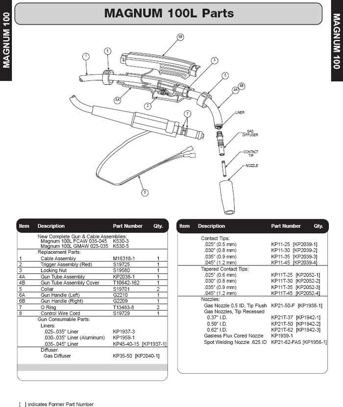 lincoln weld pak 100 parts diagram